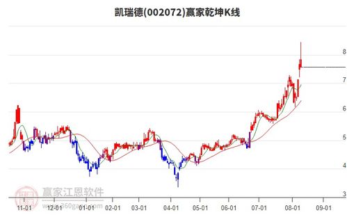 商貿代理行業延續多頭趨勢，旗下龍頭股凱瑞德、蘇豪弘業、中成股份一覽